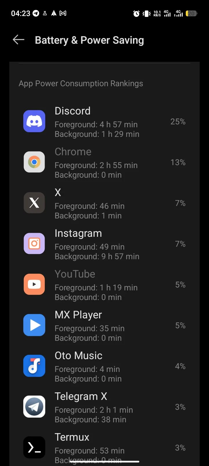 App power consumption rankings on a Tecno Spark 40 with Discord at 25 percent, Chrome at 13 percent, and other apps listed below