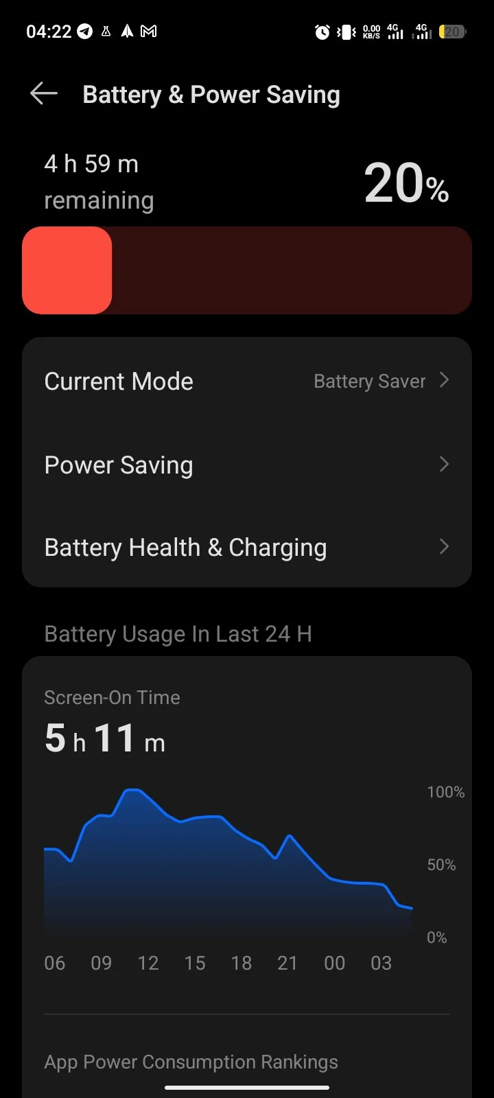 Battery and Power Saving screen on a Tecno Spark 40 showing 20 percent battery, 4h 59m remaining, Battery Saver mode, and 5h 11m screen-on time